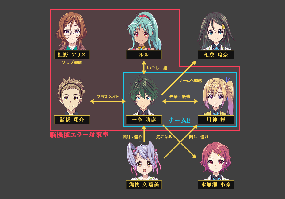 Enigma [Musaigen no Phantom World / 無彩限のファントム・ワールド] - v1.0, Stable  Diffusion LyCORIS